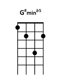 draw 5 - G#m b5 Chord